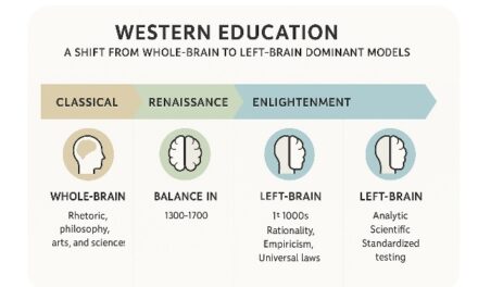 A Scientific Basis for Christogenesis (Spirituality and Education), Part 4