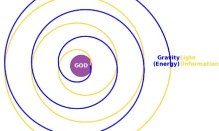 Teilhard’s Mystical Bridge: The Geometric Heartbeat and Lifeblood of the Universe