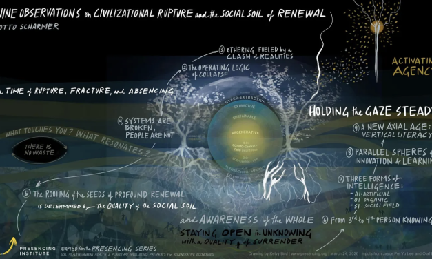 Nine Observations On Civilizational Rupture and the Social Soil of Renewal