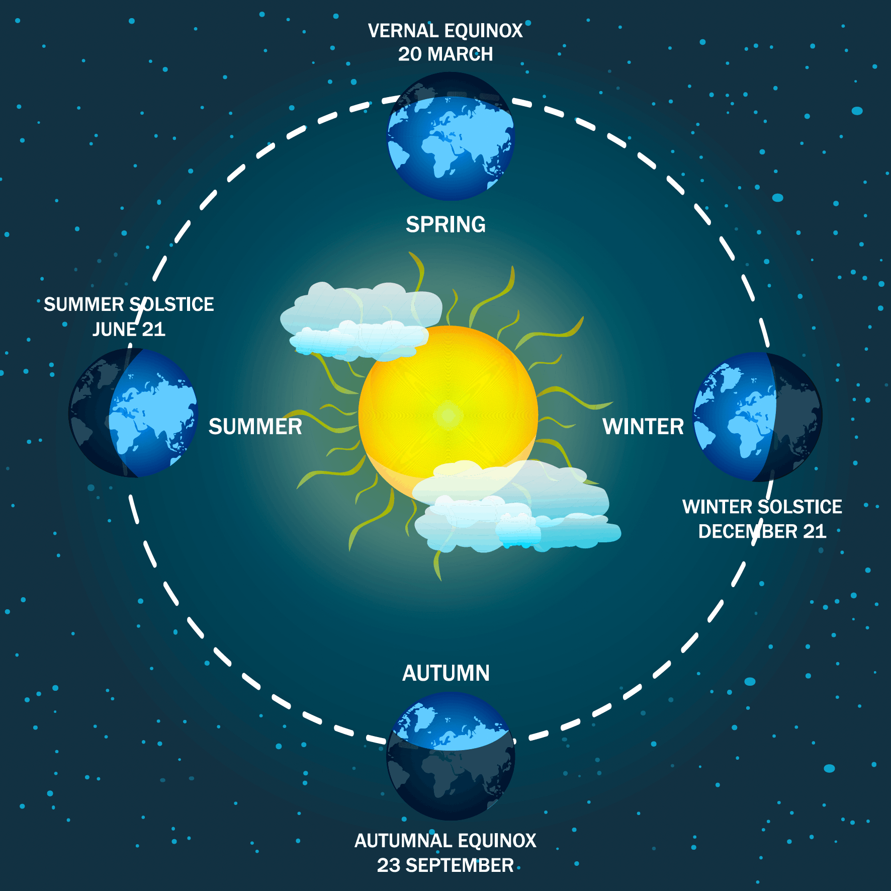 Equinox 1 - Deeptime Network